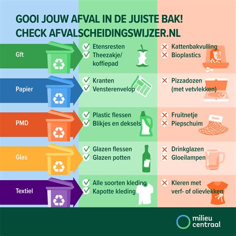 Infographic met leeftijdsadvies voor het introduceren van verschillende soorten pap