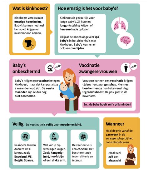 Infographic die de voordelen van de kinkhoest- en griepprik voor zwangere vrouwen en hun baby's weergeeft.