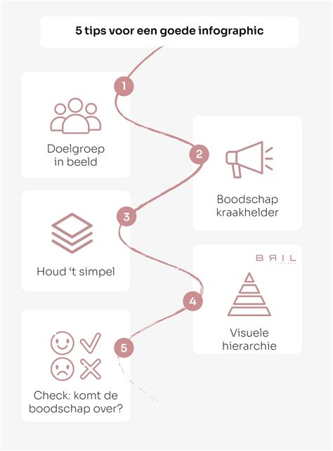 Infographic met tips voor het verlichten van stuwing