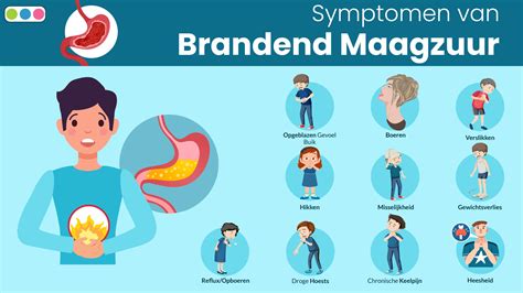 Infographic met tips voor het verminderen van brandend maagzuur tijdens de zwangerschap.