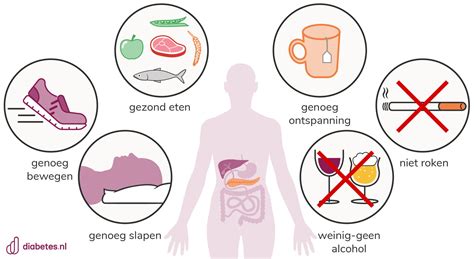 Illustratie van gezonde levensstijl factoren zoals niet roken, gezond eten en bewegen.