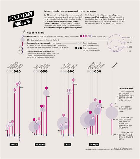 Infographic met statistieken over IVF-succeskansen per stap