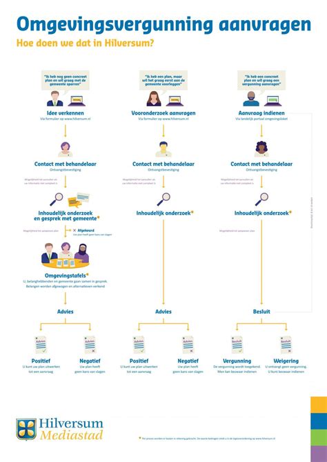 Infographic met de belangrijkste stappen voor het aanvragen van de ZEZ-uitkering