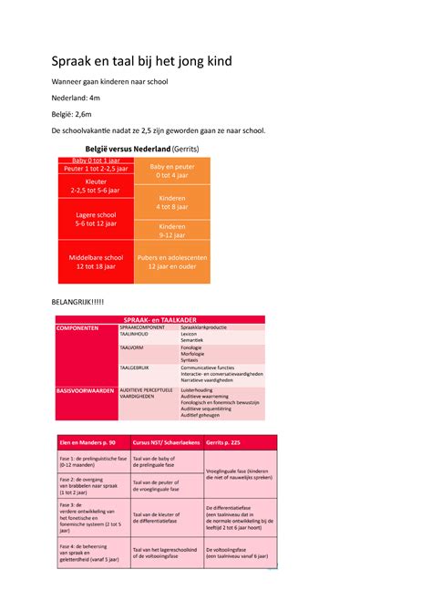 Schematische weergave van de spraak- en taalontwikkelingsmijlpalen bij jonge kinderen.