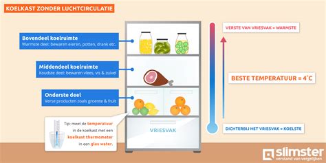 Illustratie van de juiste plaatsing van moedermelkflessen in de koelkast