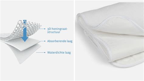 Detailopname van de 3D-honingraatstructuur van de AeroSleep matrasbeschermer, met pijlen die de luchtcirculatie aangeven.