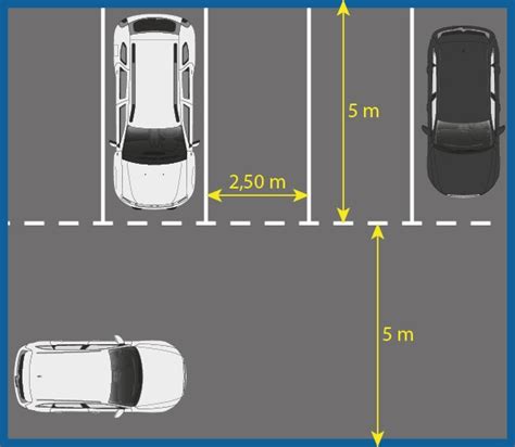 infographic met verschillende soorten parkeerplaatsen en hun afmetingen
