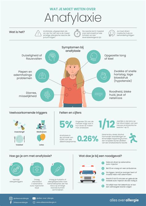 Infographic met mogelijke triggers voor anafylaxie bij mastocytose patiënten tijdens de bevalling.