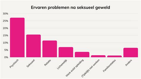 Grafiek die het risico op fluxus toont in relatie tot de zwangerschapsduur, uitgesplitst naar pariteit.