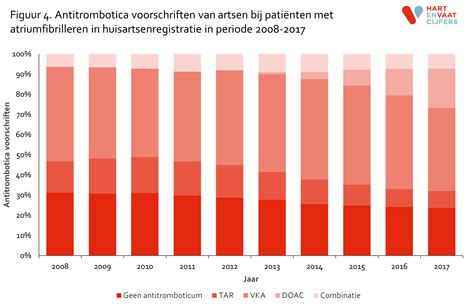 Infographic die de prevalentie van fluxus bij tweelingen vergelijkt met eenlingzwangerschappen, uitgesplitst naar type bevalling en pariteit.