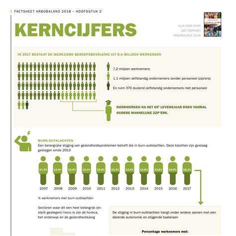 Infographic met kerncijfers van de Nederlandse geboortezorg, inclusief percentages thuisbevallingen, poliklinische bevallingen en klinische bevallingen voor recente jaren.