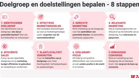 Infographic die de verschillende genres van podcasts en hun doelgroepen vergelijkt.
