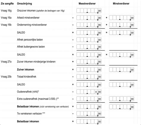 Schema met de berekening van de omvang van ouderschapsverlof