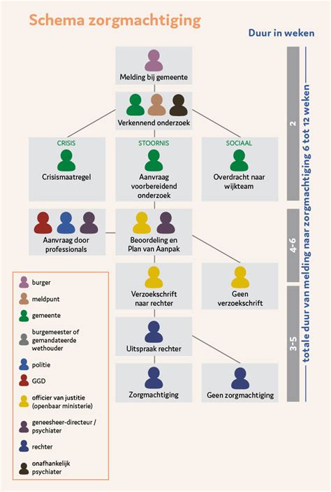 Schema van de verplichte onderdelen van een VvE-vergadering