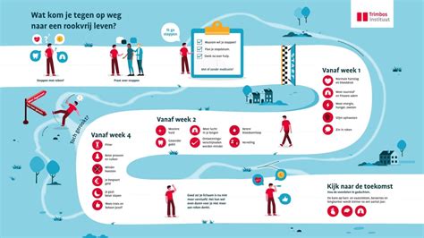 Infographic met tips voor het correct formatteren van Excel-bestanden voor etiketten