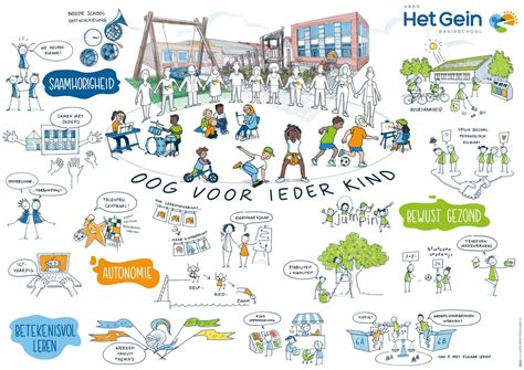 infographic over de regels voor kinderopvang