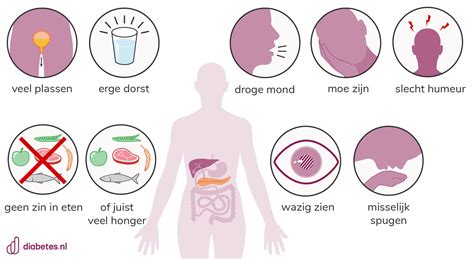 Schema van de symptomen van een miskraam, met nadruk op bloedverlies, buikpijn en het verdwijnen van zwangerschapsverschijnselen.