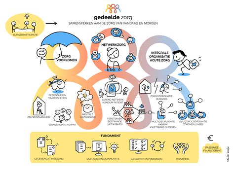 Infographic die de verschillende taken en diensten van het CJG weergeeft