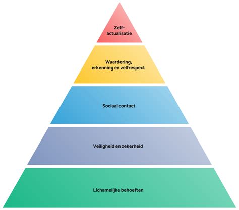 Overzicht van de vruchtbaarheidsbegeleiding: van data-analyse tot individuele problemen