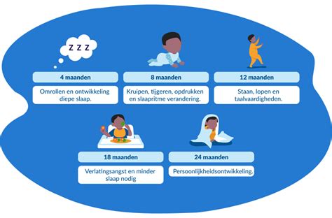 Grafische weergave van de symptomen van een slaapregressie bij baby's