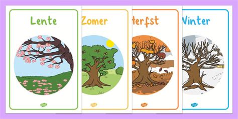 Infographic die de TOG-waarde uitlegt en verschillende waarden koppelt aan seizoenen en temperaturen