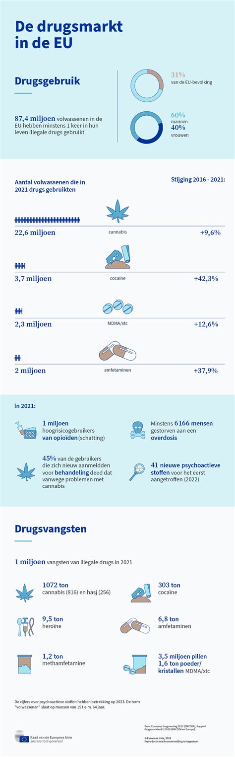 Infographic die de illegale keten van HCG-verkoop voor afslankdoeleinden toont.