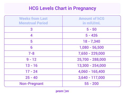 Vergelijkingstabel tussen klassiek HCG-dieet en Elegance HCG Oral.