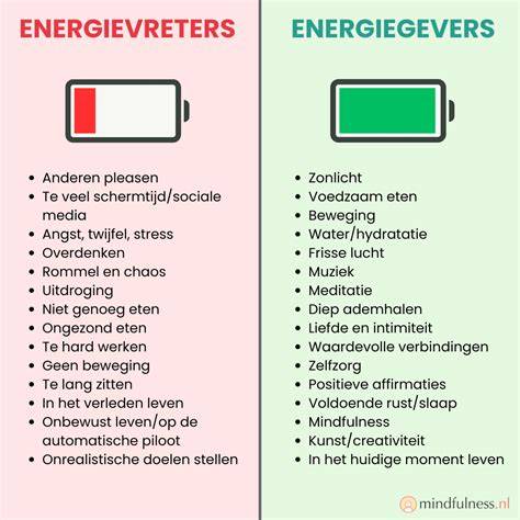 Infographic met voorbeelden van activiteiten die veel energie kosten en weinig spierkracht opleveren.