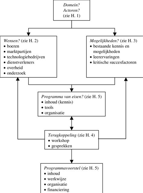 Schematische weergave van de follikelpunctie