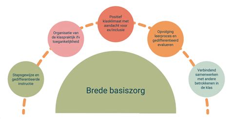 Infographic die de dekking van basiszorg voor verloskundige diensten toont