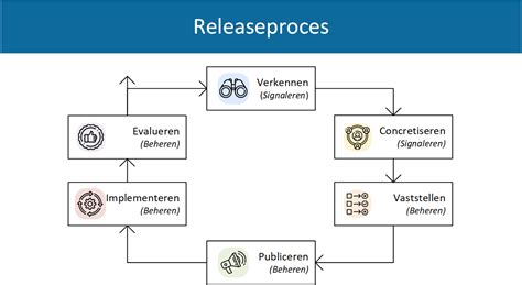 Een schematische weergave van het scheerproces van een schaap.