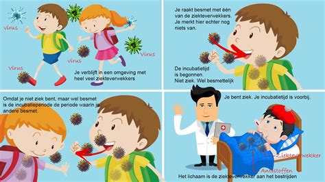 infographic die de besmettelijke periode van waterpokken toont, met vermelding van de incubatietijd