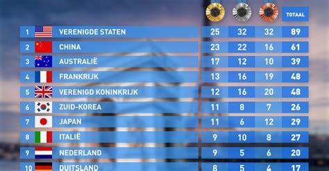 Schematische weergave van de medailles en prijzen gewonnen door Minke Booij tijdens haar hockeycarrière, met nadruk op de Olympische Spelen van 2000, 2004 en 2008.