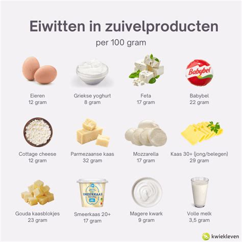 collage van diverse eiwitrijke ontbijtgerechten