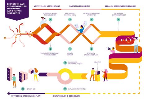 Grafische weergave van de innovatieve kenmerken van Nûby producten.
