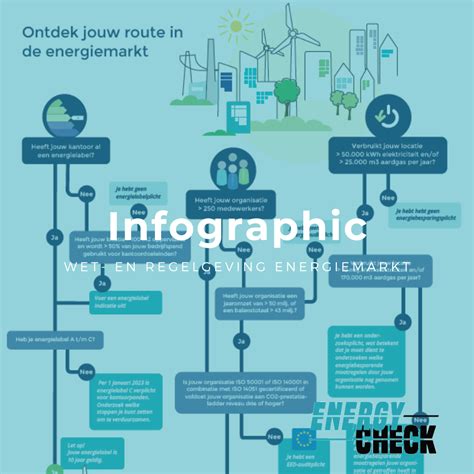 Een overzichtelijke infographic die de belangrijkste kenmerken van een reisbedje toont, zoals gewicht, afmetingen en opzetgemak.
