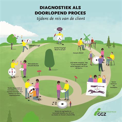 Illustratie van de kangoeroemethode