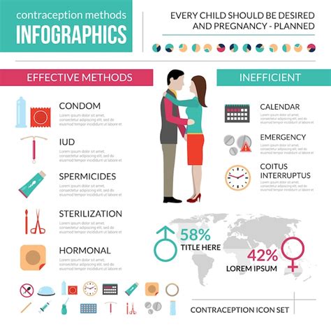Infographic over de verschillende anticonceptiemethoden