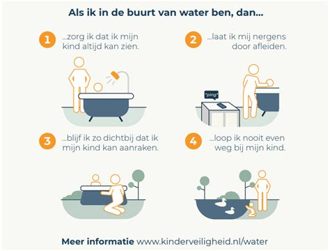 een infographic met de belangrijkste oorzaken van verdrinking bij jonge kinderen