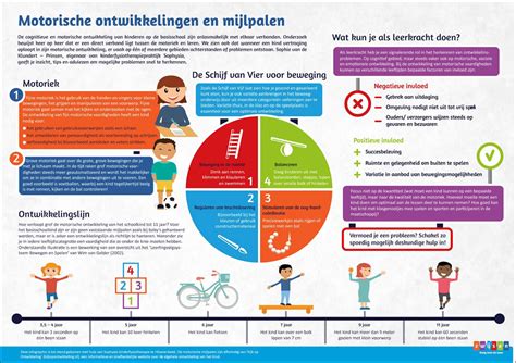Infographic die de verschillende ontwikkelingsaspecten van een kindercamera weergeeft: creativiteit, woordenschat, observatievermogen.