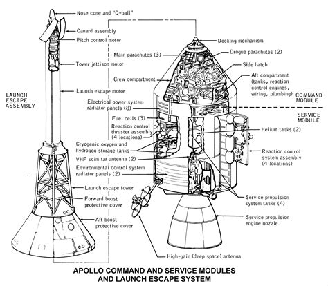 Diagram van de Apollo Command en Service Modules met het lanceerraket.