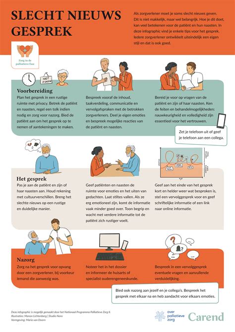 Infographic met de belangrijkste stappen van het aanleggen van een baby