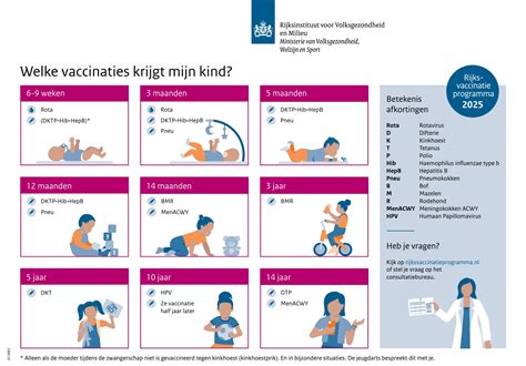 Illustratie van een kind dat een vaccinatie krijgt, met een ouder ernaast.