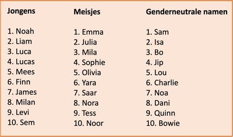 Illustratie van twee namen die mooi samengaan