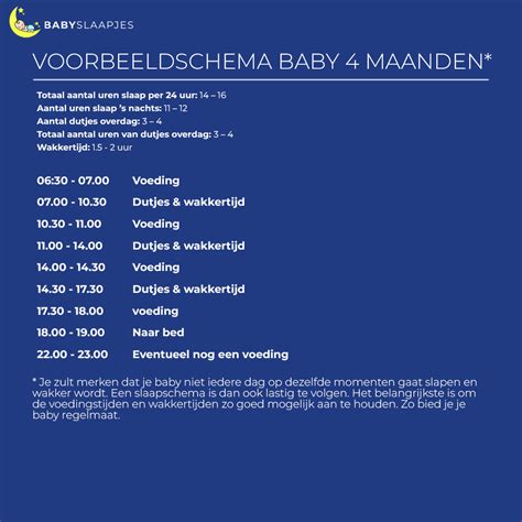 Grafiek met een voorbeeld slaapschema voor een baby van 4 maanden, inclusief tijden voor opstaan, dutjes en nachtrust.