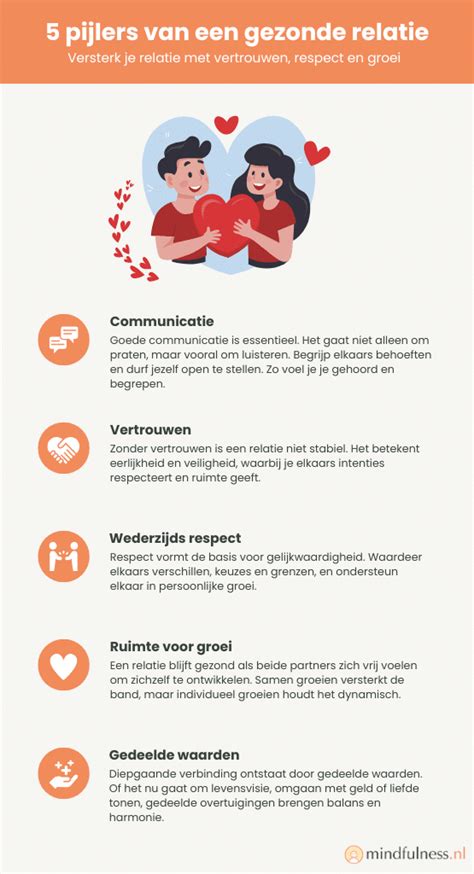 Infographic die de relatie tussen persoonlijke factoren van verloskundigen en hun besluitvorming over interventies illustreert.
