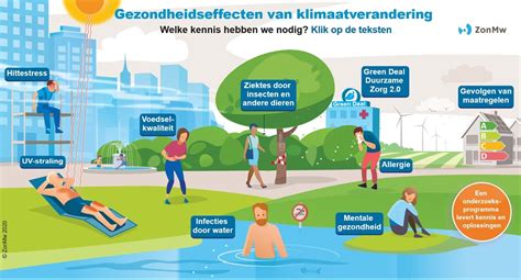 Infographic die de variatie in het gebruik van episiotomie in verschillende landen en provincies weergeeft.