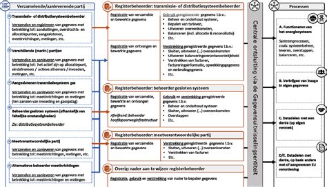 Schematische weergave van de MOTHER-II studie, inclusief de verschillende meetmomenten en onderzoeken.