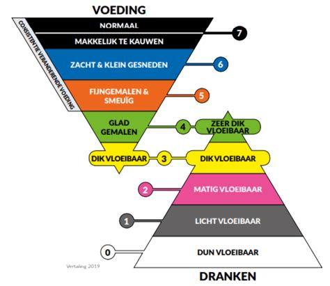 illustratie van de verschillende kleuren en consistenties van lochia na de bevalling