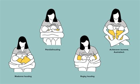 Illustratie van de doorgeschoven bakerhouding en de rugbyhouding bij borstvoeding.